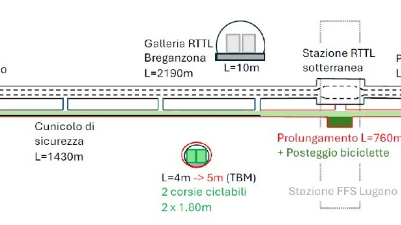 Disegno cunicolo RTTL - Proposta ATA