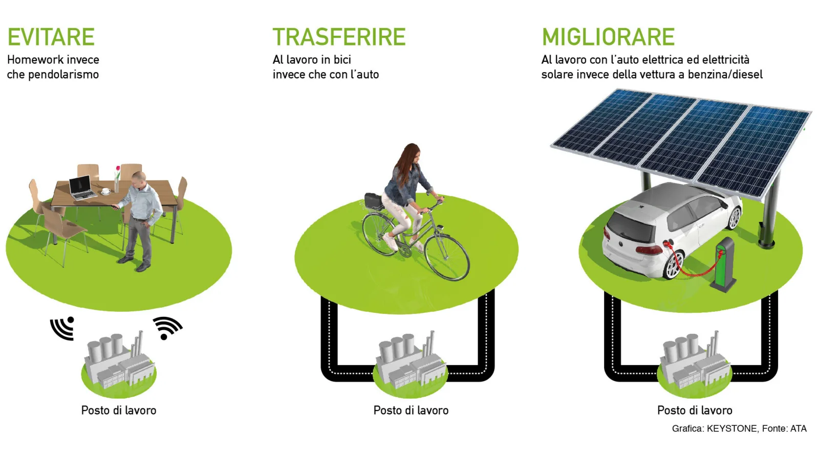 Evitare Transferire Miglirare