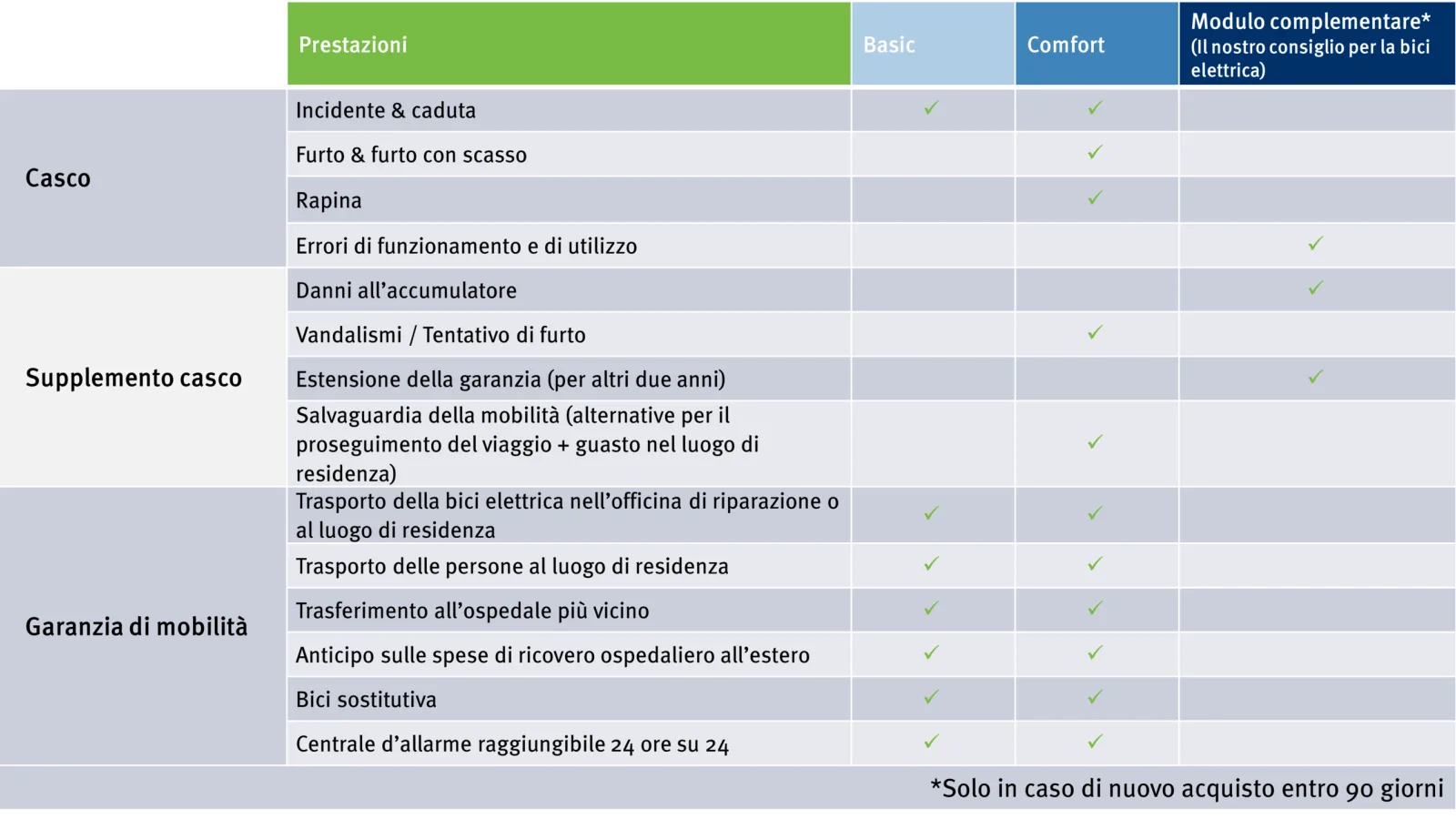 Tabelle Veloversicherung FR 05 09 2024